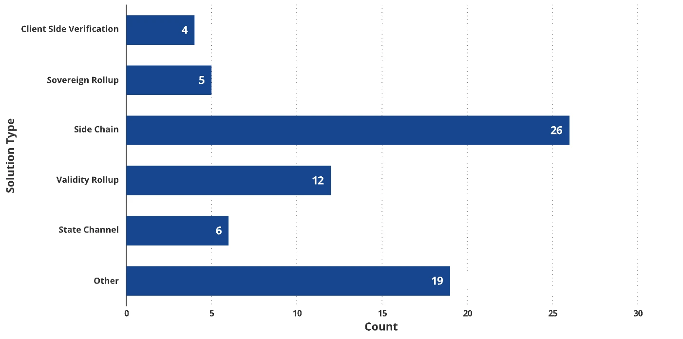 10,000-word article: Bitcoin valuation scenarios in 2050