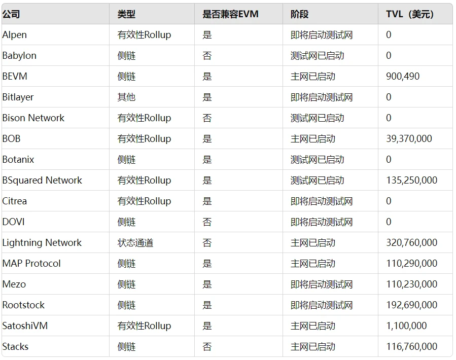 Bài viết dài 10.000 từ: Tổng quan các kịch bản định giá Bitcoin năm 2050