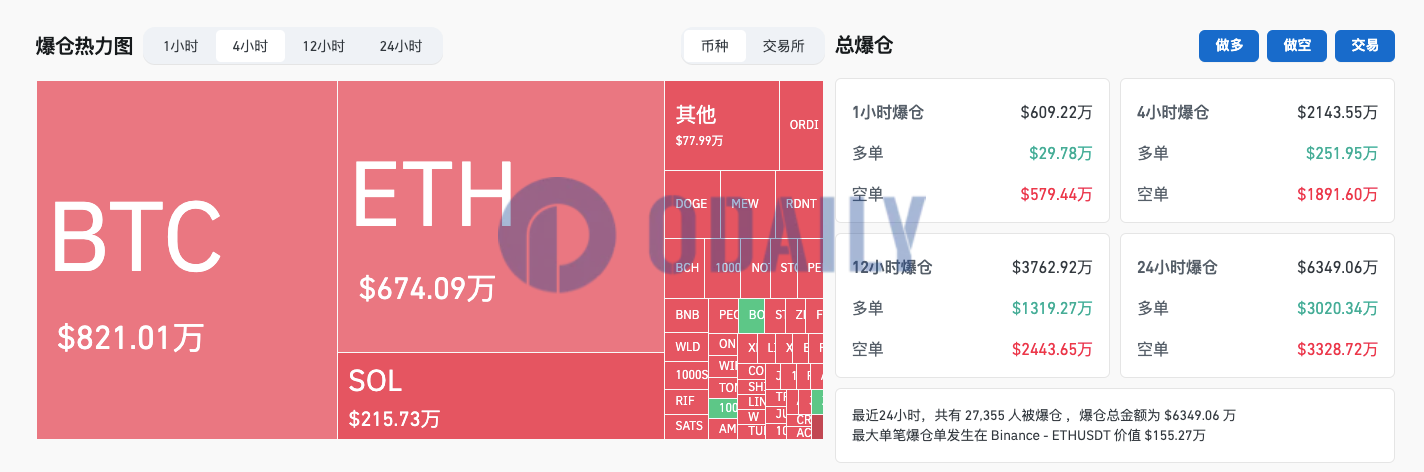 Odaily