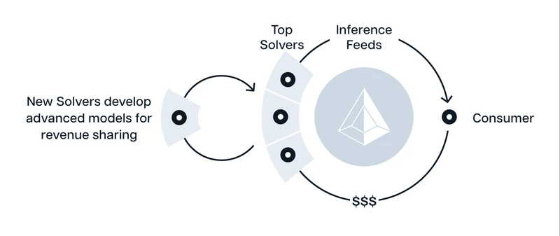 New focus for VCs and developers: New narrative Web3 x AI Agent and analysis of potential projects