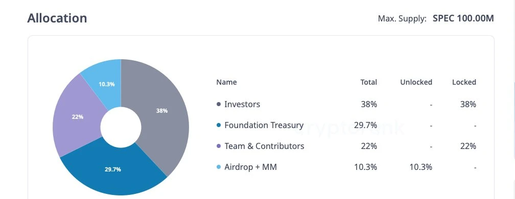 New focus for VCs and developers: New narrative Web3 x AI Agent and analysis of potential projects