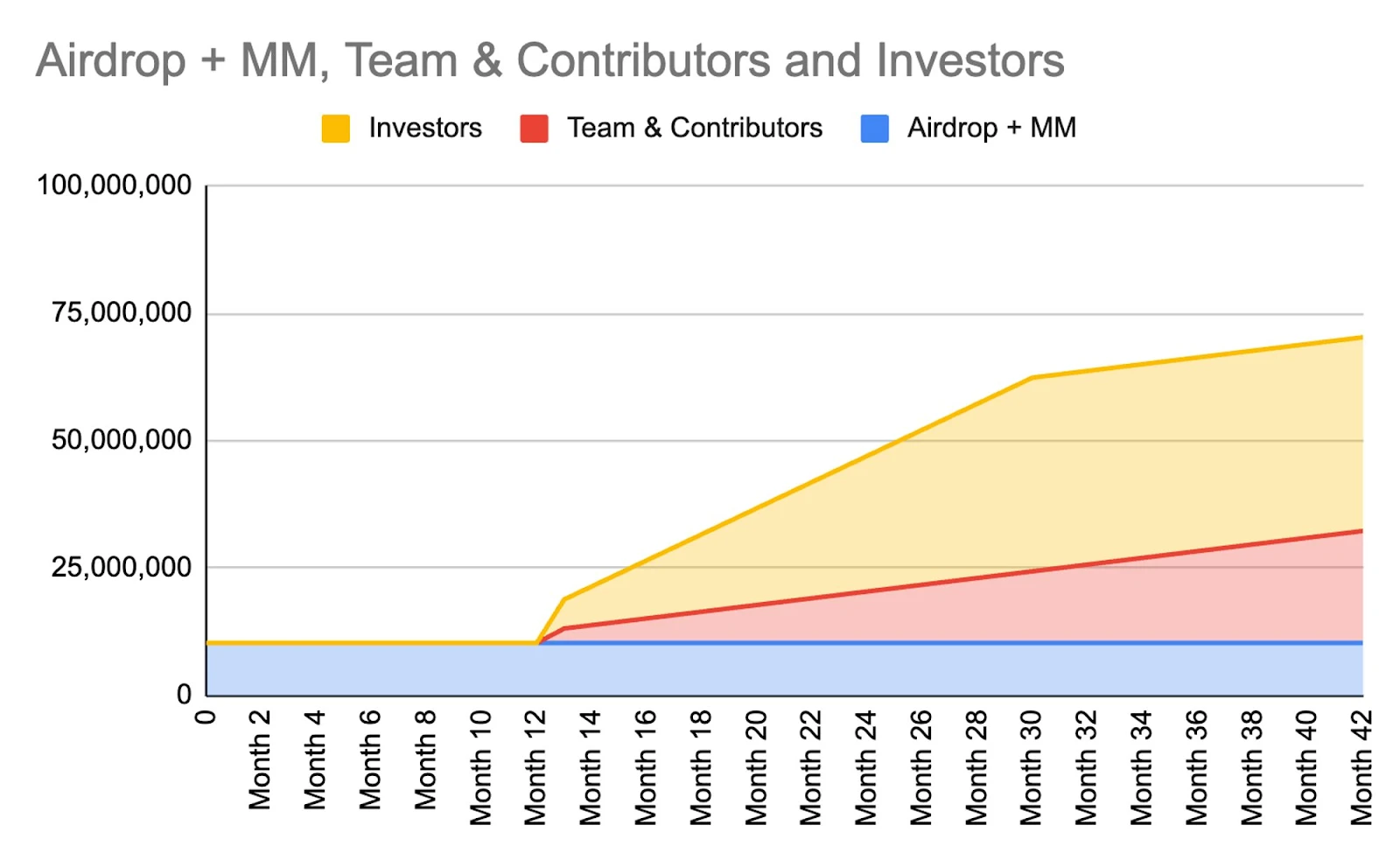 New focus for VCs and developers: New narrative Web3 x AI Agent and analysis of potential projects