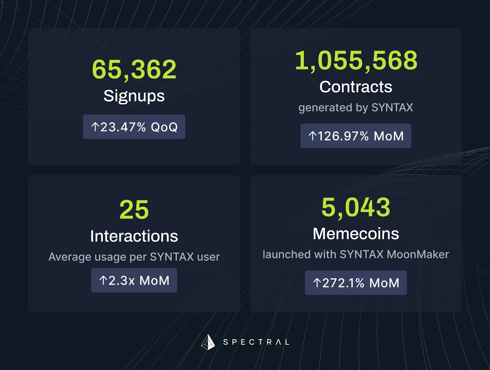 New focus for VCs and developers: New narrative Web3 x AI Agent and analysis of potential projects