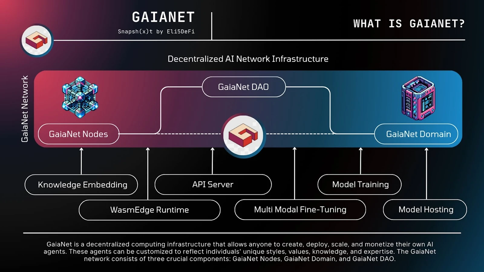 New focus for VCs and developers: New narrative Web3 x AI Agent and analysis of potential projects