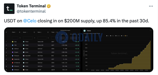 Odaily
