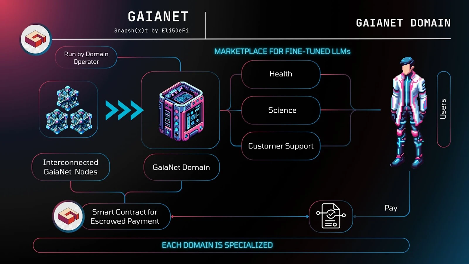 Trọng tâm mới dành cho các nhà đầu tư mạo hiểm và nhà phát triển: Tường thuật mới Web3 x AI Agent và phân tích các dự án tiềm năng