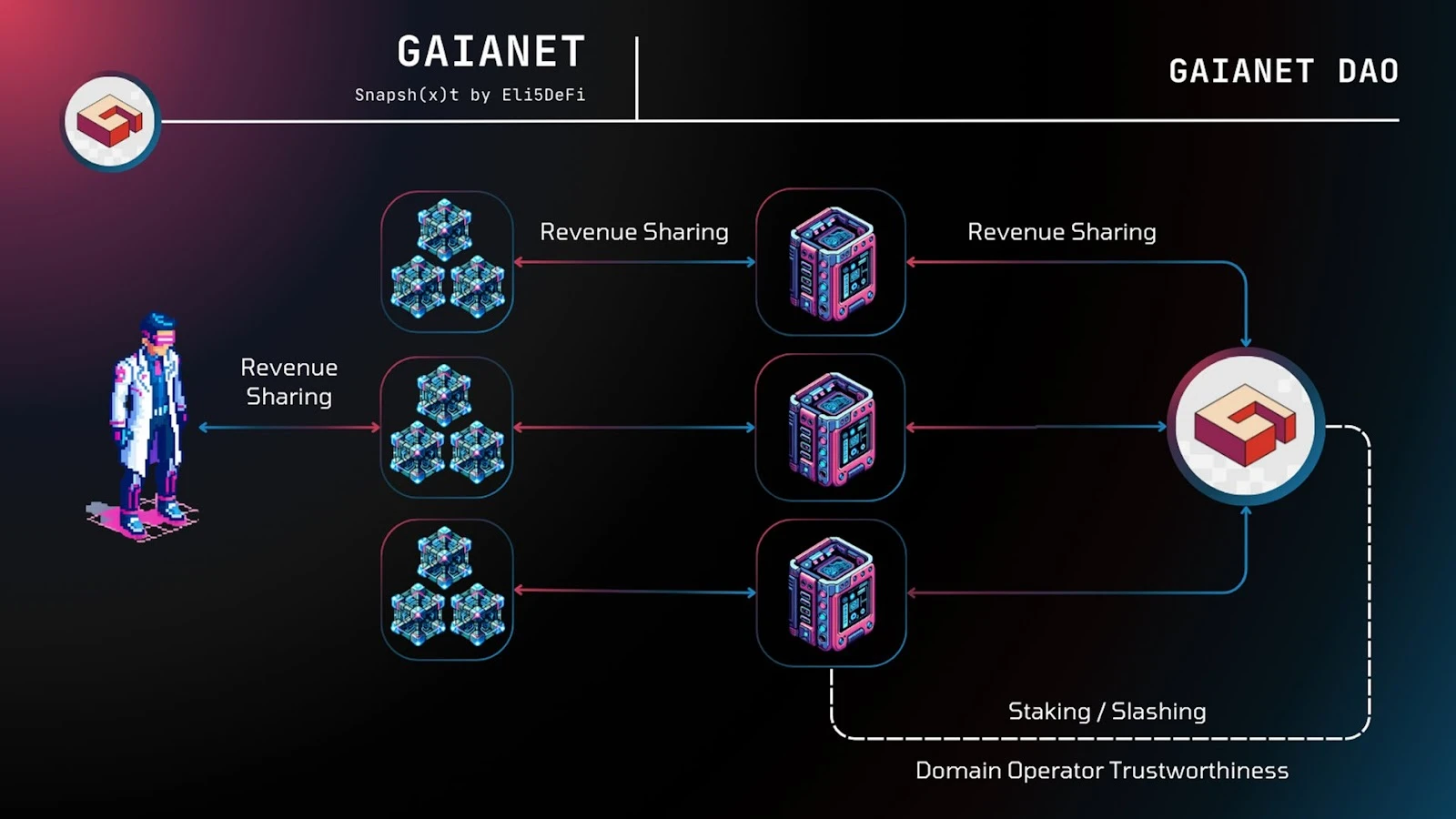 New focus for VCs and developers: New narrative Web3 x AI Agent and analysis of potential projects