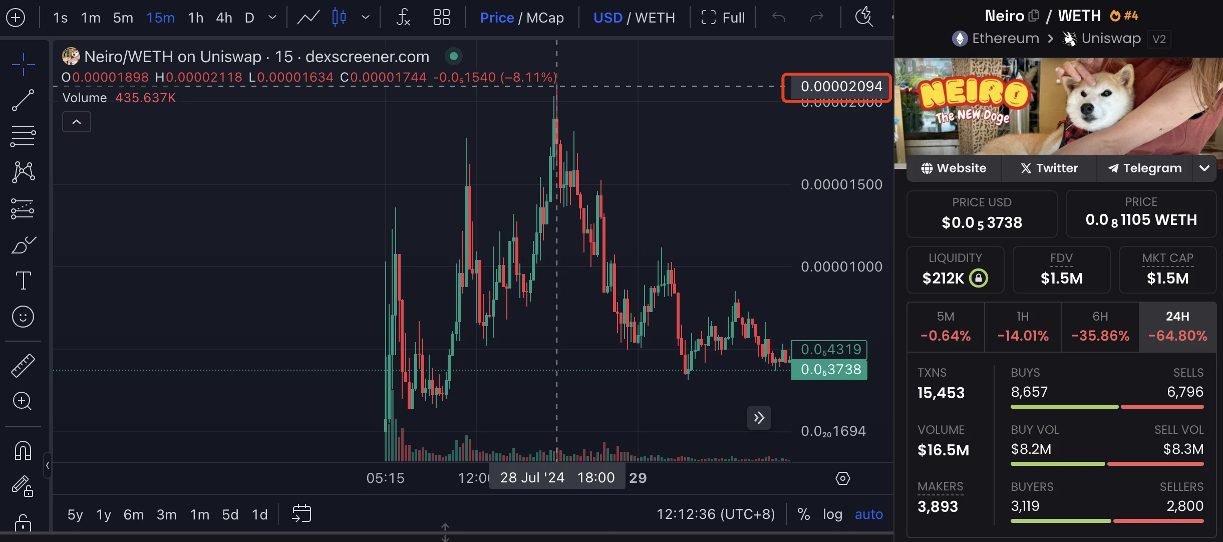 새로운 시바견 네이로가 등장해 DOGE를 장악하고 밈 코인의 새로운 왕이 된다?