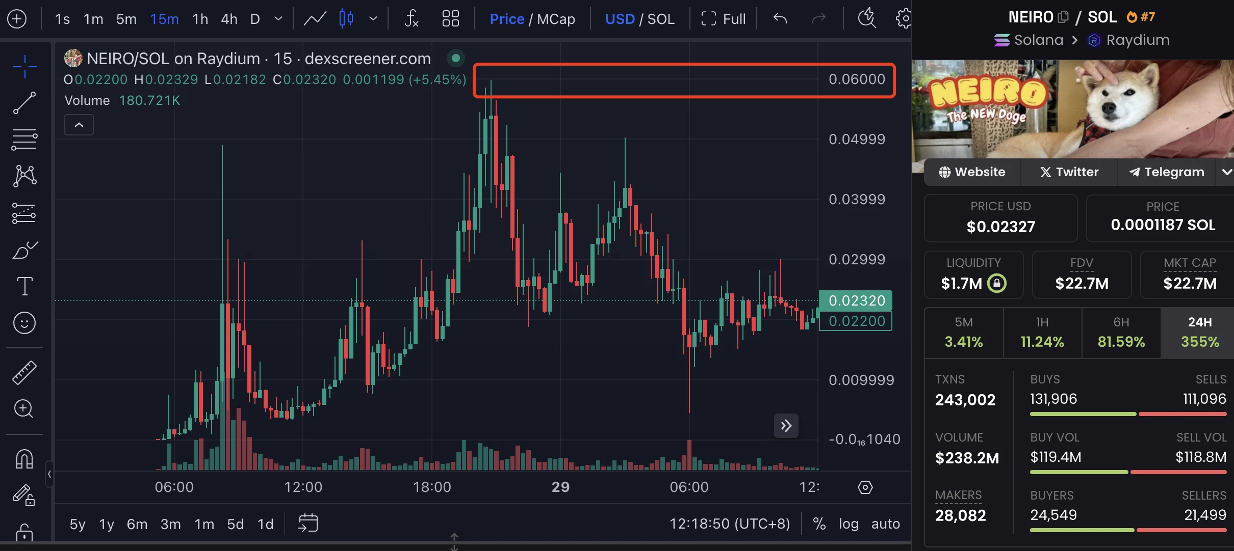 새로운 시바견 네이로가 등장해 DOGE를 장악하고 밈 코인의 새로운 왕이 된다?