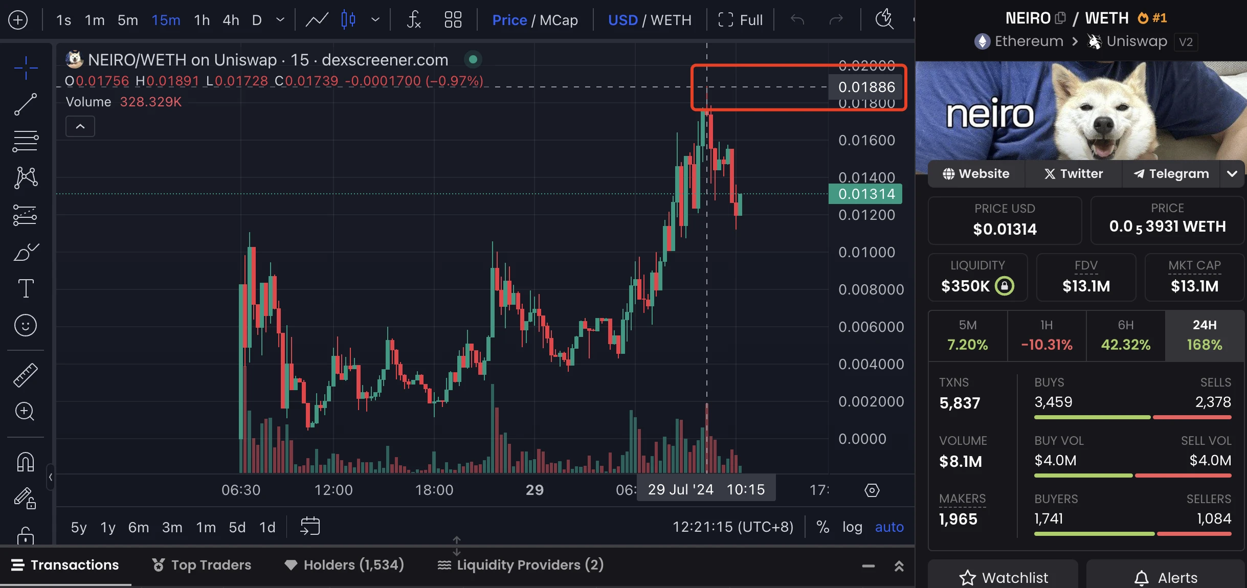 새로운 시바견 네이로가 등장해 DOGE를 장악하고 밈 코인의 새로운 왕이 된다?