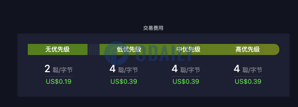Odaily