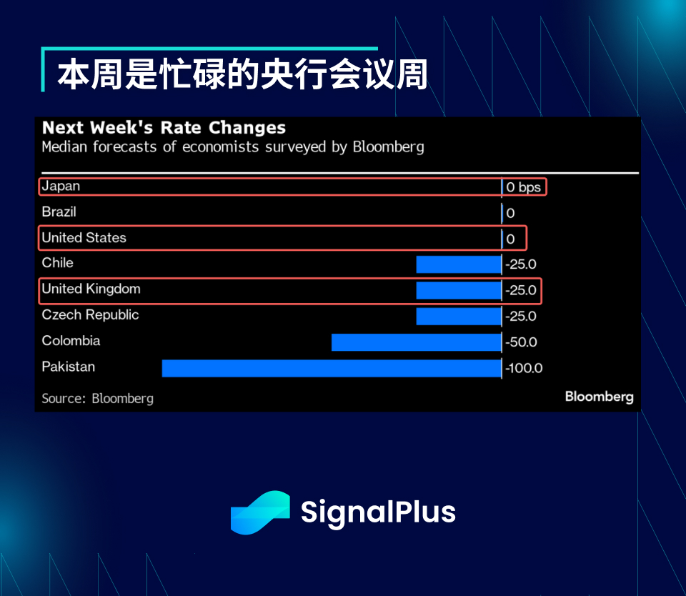 SignalPlus宏观研报特别版：Dog Days of Summer