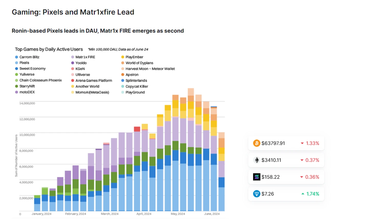 Will be listed on OKX soon, in-depth analysis of the value potential of the MATR1X platform