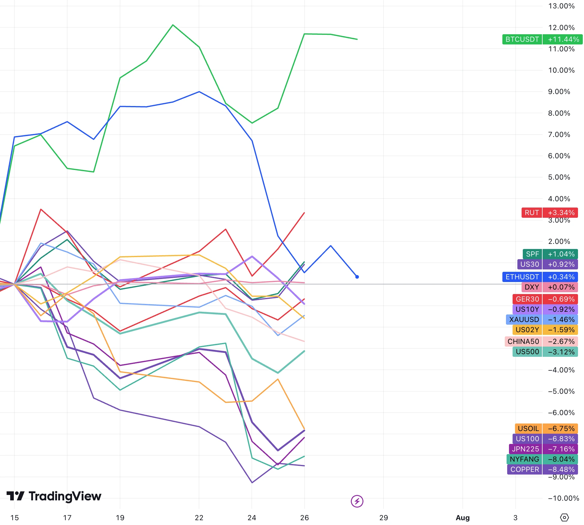 Cycle Capital Weekly Market Commentary (7.29): Economic data is optimistic, second quarter earnings are encouraging, and style switching is excessive