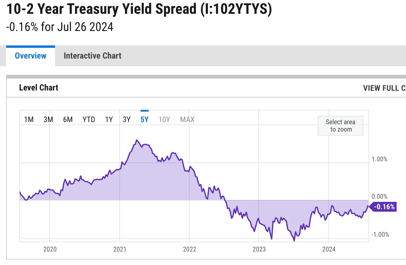 Cycle Capital Weekly Market Commentary(7.29): 경제 데이터는 낙관적이며 2분기 보고서 진행은 고무적이며 스타일 전환은 과도합니다.