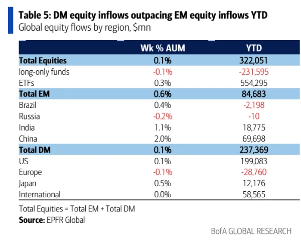 Cycle Capital Weekly Market Commentary (7.29): Economic data is optimistic, second quarter earnings are encouraging, and style switching is excessive