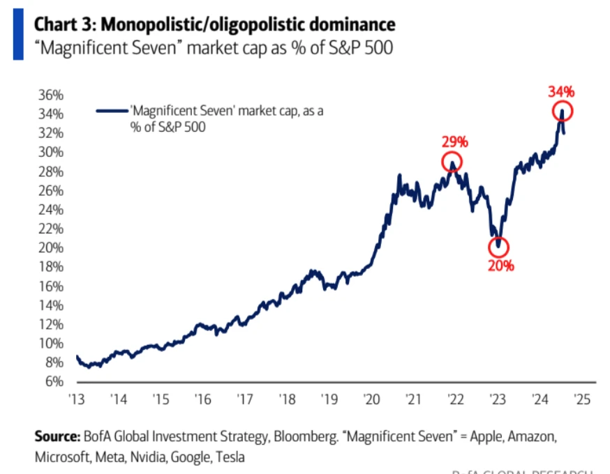 Cycle Capital Weekly Market Commentary (7.29): Economic data is optimistic, second quarter earnings are encouraging, and style switching is excessive