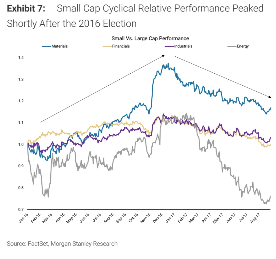 Cycle Capital Weekly Market Commentary(7.29): 경제 데이터는 낙관적이며 2분기 보고서 진행은 고무적이며 스타일 전환은 과도합니다.