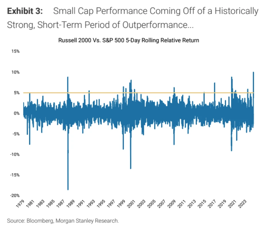 Cycle Capital Weekly Market Commentary(7.29): 경제 데이터는 낙관적이며 2분기 보고서 진행은 고무적이며 스타일 전환은 과도합니다.