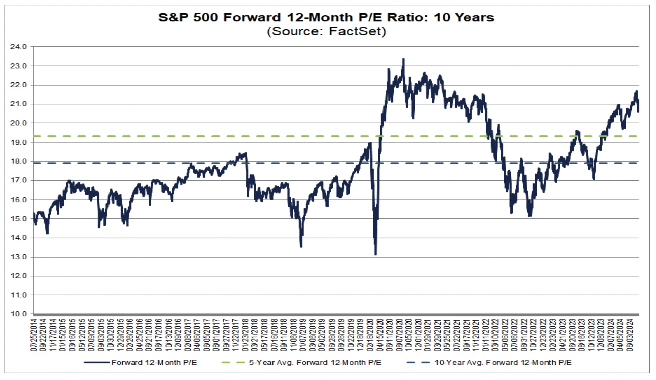 Cycle Capital Weekly Market Commentary (7.29): Economic data is optimistic, second quarter earnings are encouraging, and style switching is excessive