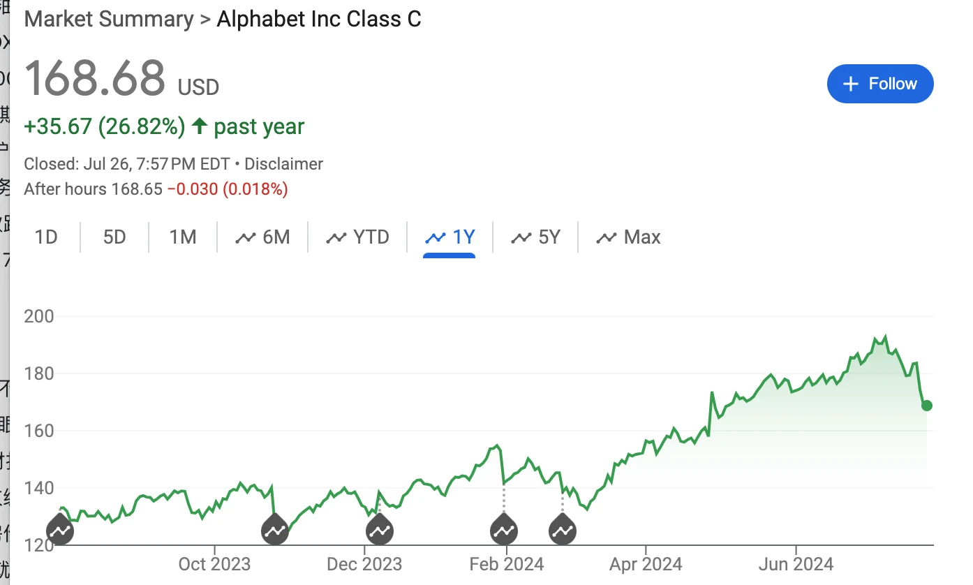 Cycle Capital Weekly Market Commentary (7.29): Economic data is optimistic, second quarter earnings are encouraging, and style switching is excessive