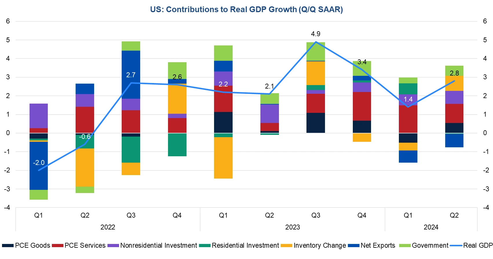 Cycle Capital Weekly Market Commentary(7.29): 경제 데이터는 낙관적이며 2분기 보고서 진행은 고무적이며 스타일 전환은 과도합니다.