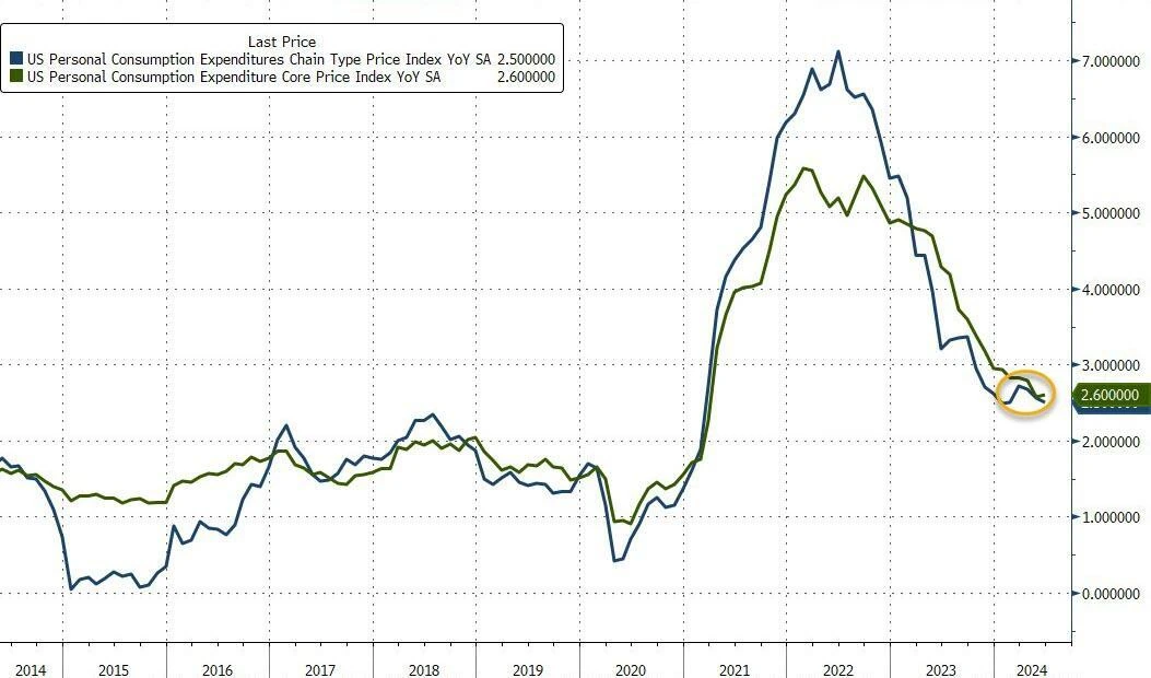 Cycle Capital Weekly Market Commentary(7.29): 경제 데이터는 낙관적이며 2분기 보고서 진행은 고무적이며 스타일 전환은 과도합니다.