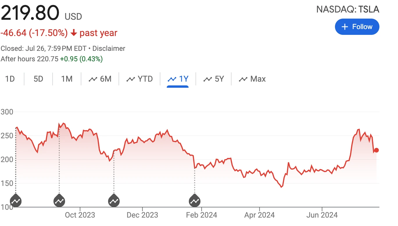 Cycle Capital Weekly Market Commentary (7.29): Economic data is optimistic, second quarter earnings are encouraging, and style switching is excessive