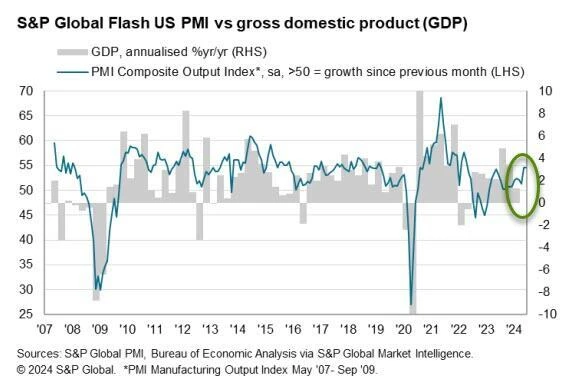 Cycle Capital Weekly Market Commentary (7.29): Economic data is optimistic, second quarter earnings are encouraging, and style switching is excessive