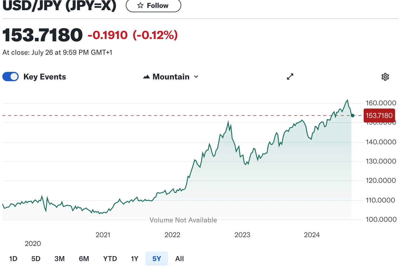 Cycle Capital Weekly Market Commentary(7.29): 경제 데이터는 낙관적이며 2분기 보고서 진행은 고무적이며 스타일 전환은 과도합니다.