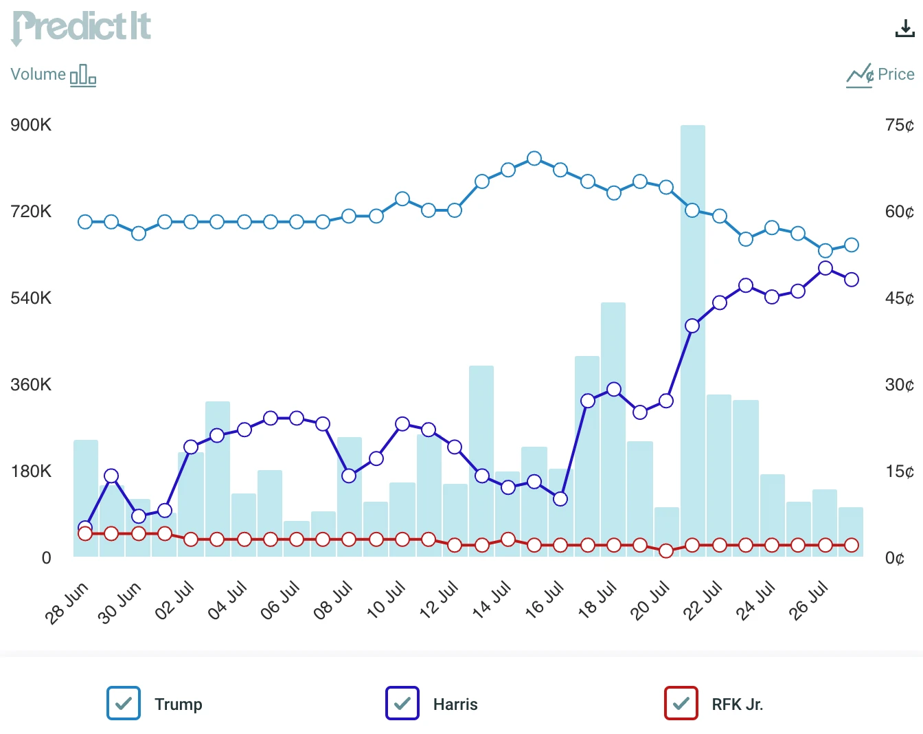 Cycle Capital Weekly Market Commentary(7.29): 경제 데이터는 낙관적이며 2분기 보고서 진행은 고무적이며 스타일 전환은 과도합니다.