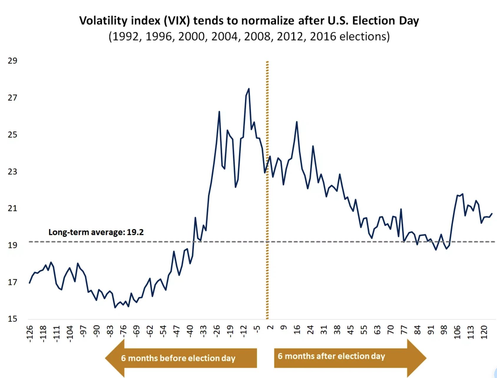 Cycle Capital Weekly Market Commentary (7.29): Economic data is optimistic, second quarter earnings are encouraging, and style switching is excessive