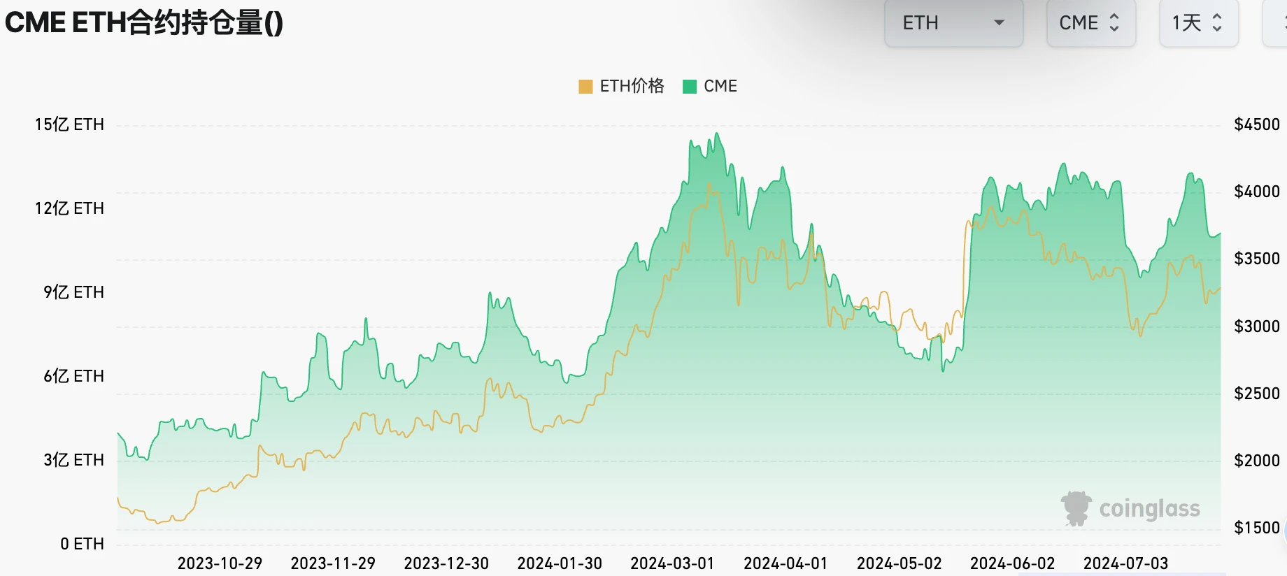 Cycle Capital Weekly Market Commentary(7.29): 경제 데이터는 낙관적이며 2분기 보고서 진행은 고무적이며 스타일 전환은 과도합니다.