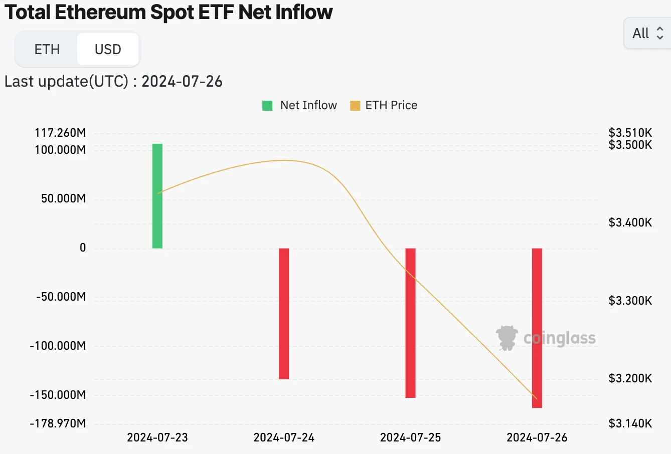 Cycle Capital Weekly Market Commentary (7.29): Economic data is optimistic, second quarter earnings are encouraging, and style switching is excessive