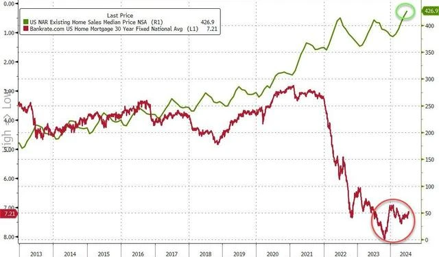 Cycle Capital Weekly Market Commentary (7.29): Economic data is optimistic, second quarter earnings are encouraging, and style switching is excessive