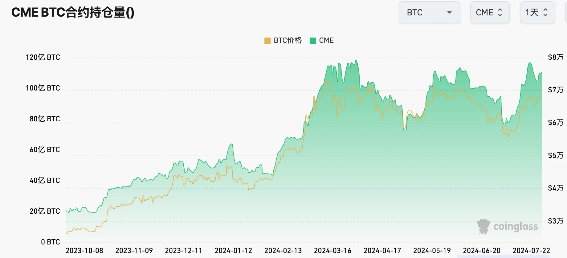 Cycle Capital Weekly Market Commentary (7.29): Economic data is optimistic, second quarter earnings are encouraging, and style switching is excessive