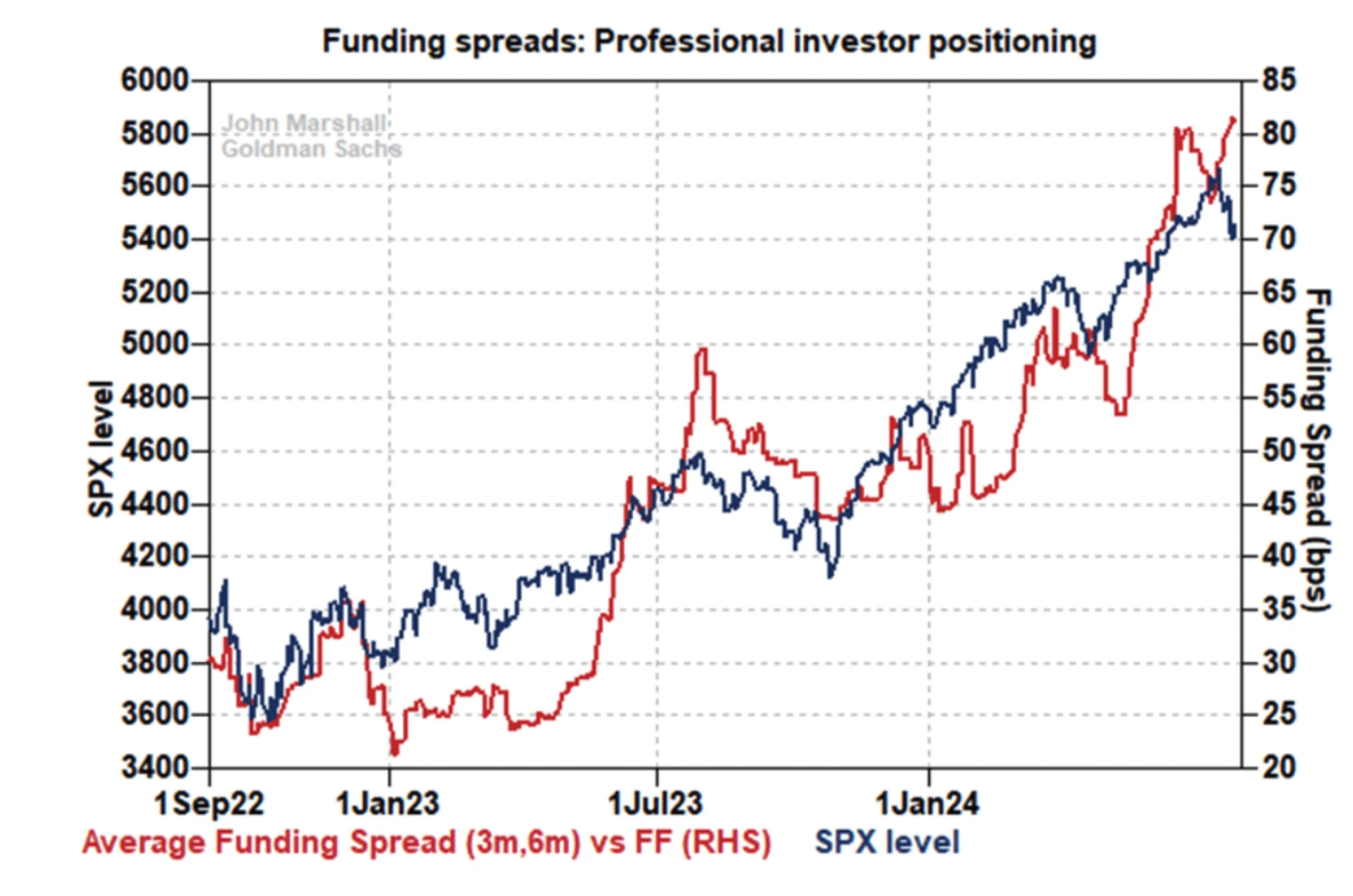 Cycle Capital Weekly Market Commentary (7.29): Economic data is optimistic, second quarter earnings are encouraging, and style switching is excessive