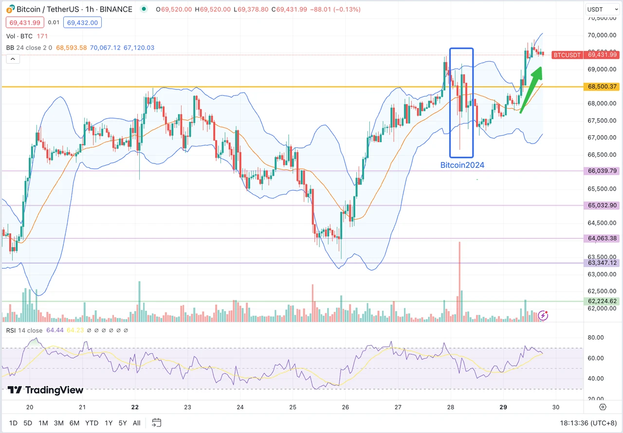 SignalPlus波动率专栏(20240729)：“Never Sell Your Bitcoin”