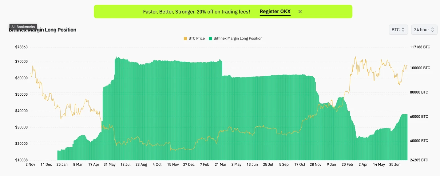 Cycle Capital: One-week on-chain data tracking (20240729)