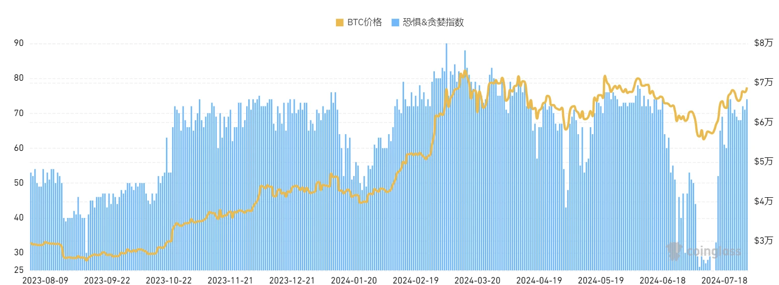 Cycle Capital: One-week on-chain data tracking (20240729)