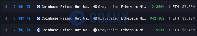 Odaily