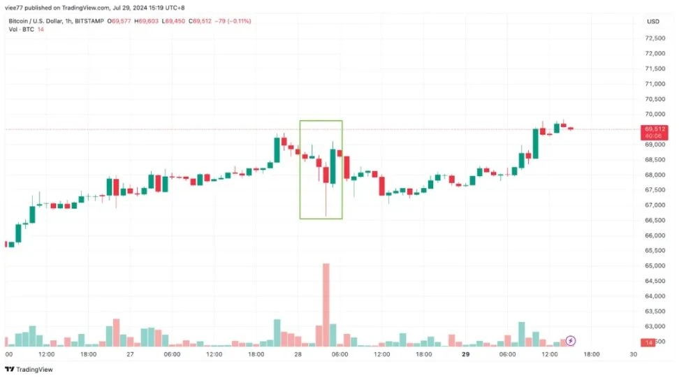 Dự trữ giá trị trong kỷ nguyên mới: Vàng thoát ra và Bitcoin bước vào