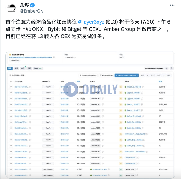 Odaily