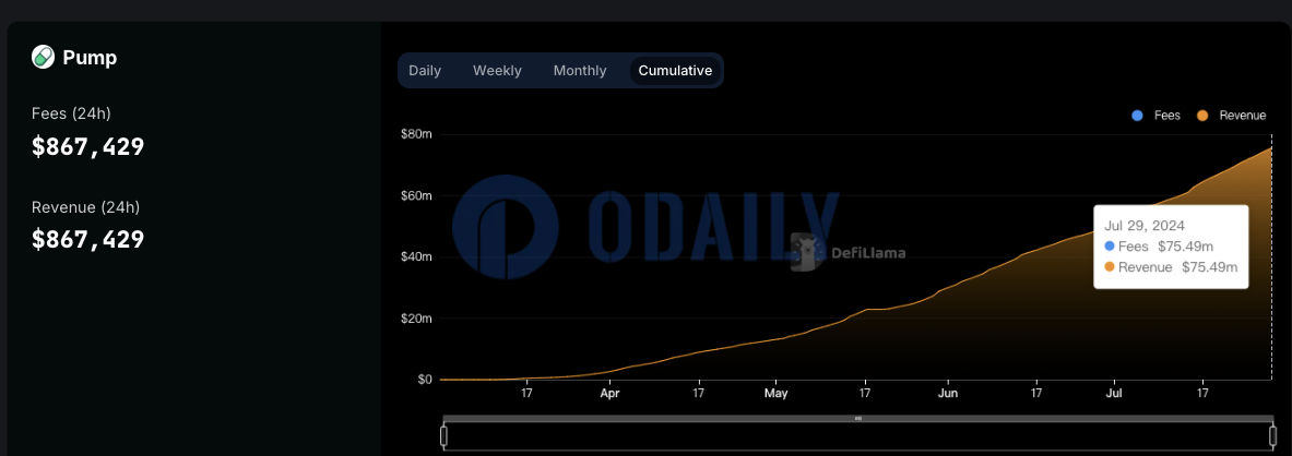 Odaily