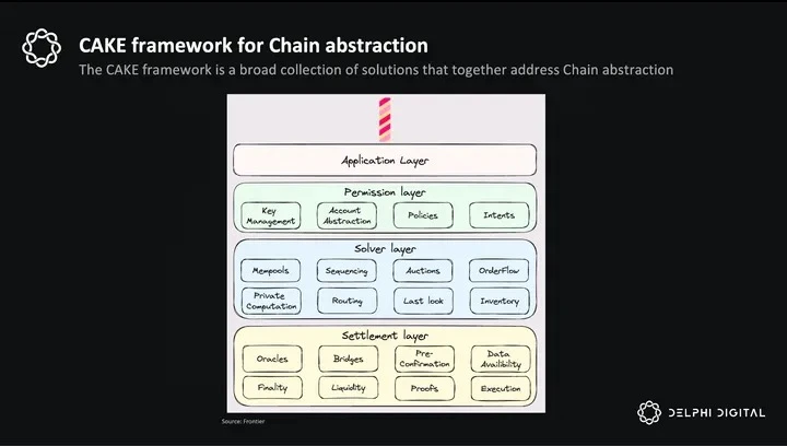 델파이 연구: ZetaChain - 체인 추상화, 수천 개의 체인 상호 연결로 가는 길