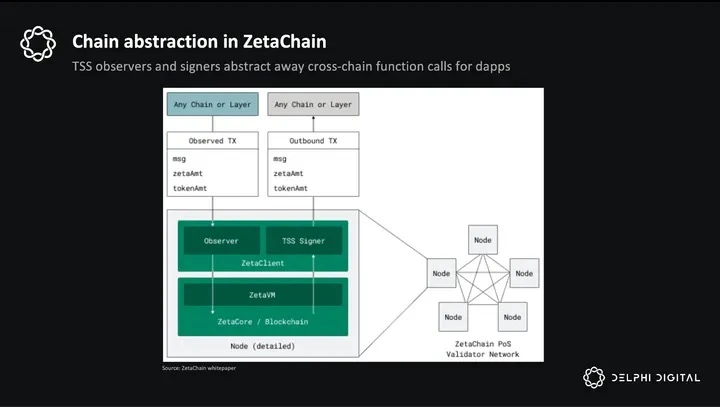 델파이 연구: ZetaChain - 체인 추상화, 수천 개의 체인 상호 연결로 가는 길