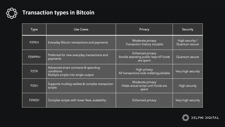 Delphi Research: ZetaChain - The road to chain abstraction, connecting thousands of chains