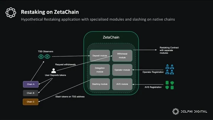 델파이 연구: ZetaChain - 체인 추상화, 수천 개의 체인 상호 연결로 가는 길