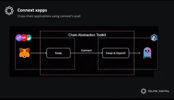 万字详解ZetaChain：如何实现Universal DApp的全面发展？