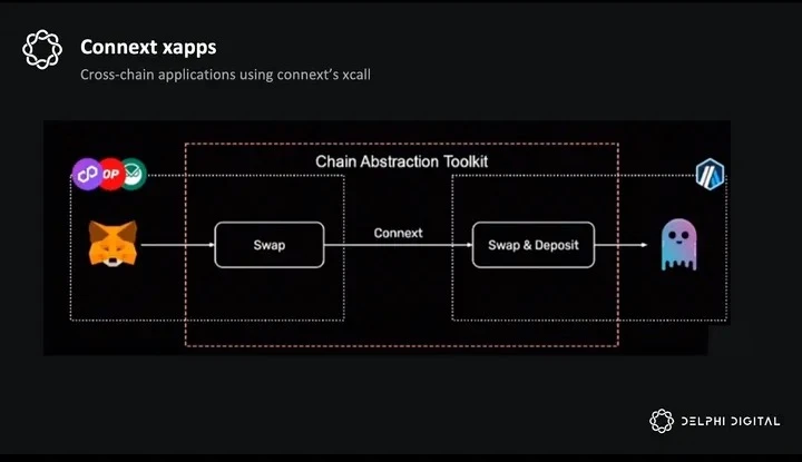 Delphi Research: ZetaChain - The road to chain abstraction, connecting thousands of chains